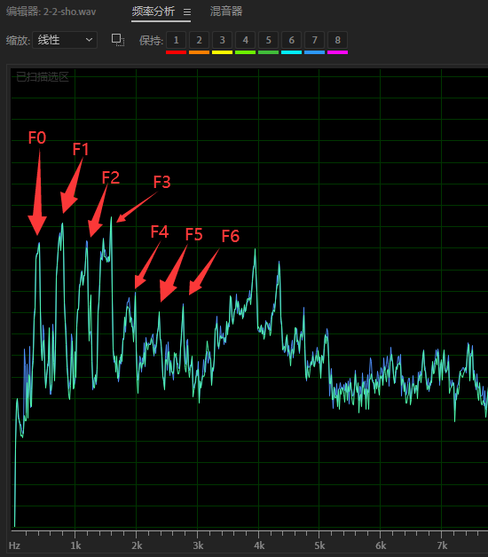 样本音频的谐波组成